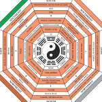 Bagua